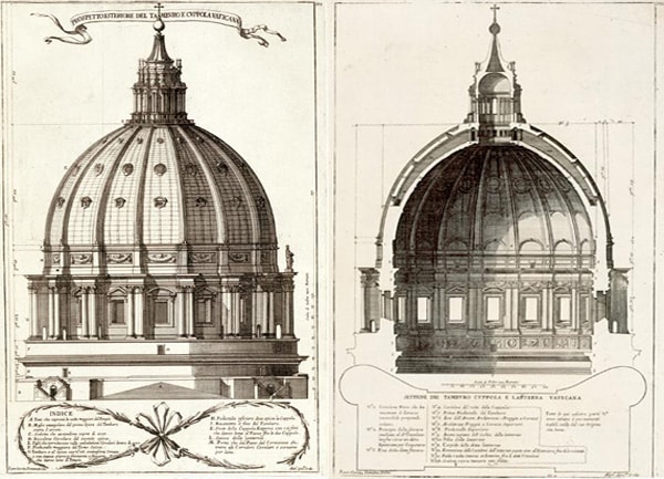 St. Peter's Cathedral - Michelangelo's Dome