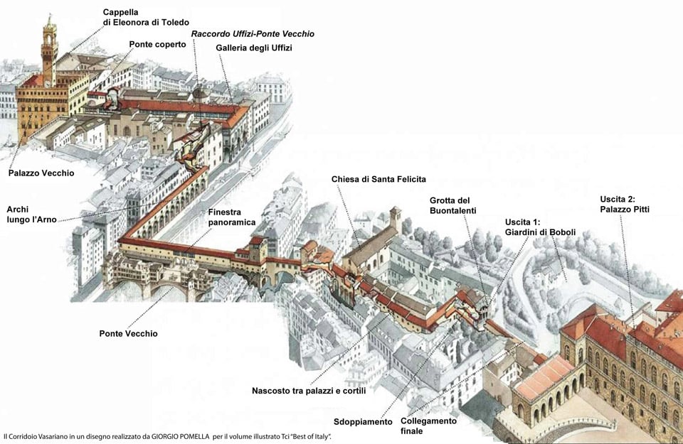 Vasari's Corridor in Florence