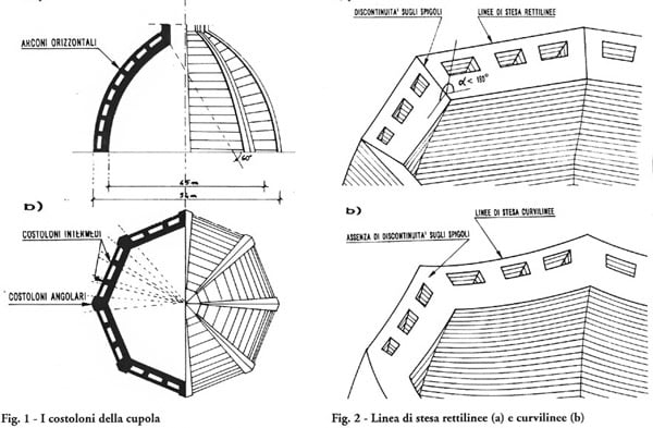 Схема Купола Брунеллески во Флоренции