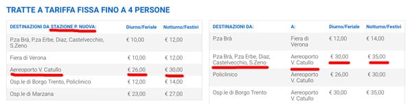 Official taxi rates in Verona