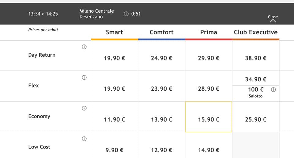 Ticket price for ItaloTreno train from Milan to Lake Garda