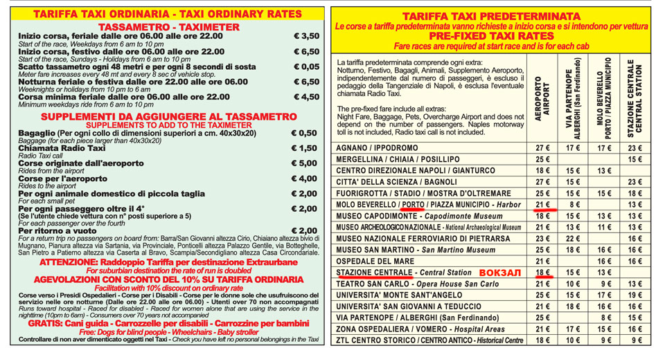 Taxi rates from Naples airport
